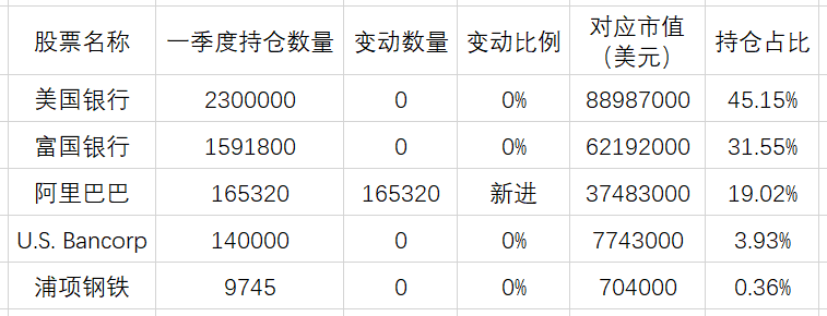 美股投资门槛_一向慎重的查理芒格