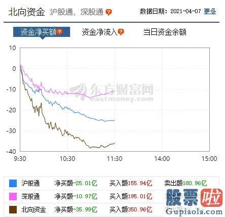 明天股票行情分析预测行情：今天上午A股大盘