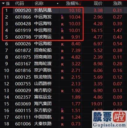 明天股票行情分析预测行情：今天上午A股大盘