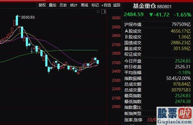 明天股票行情分析预测行情：今天上午A股大盘