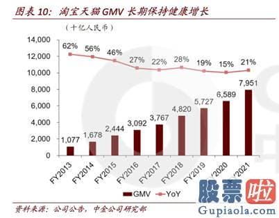 2020美股投资：流量是重大因素