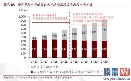 2020美股投资：流量是重大因素