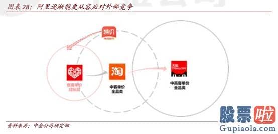 2020美股投资：流量是重大因素