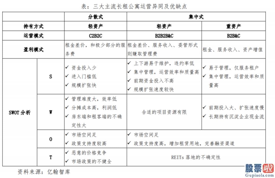 美股  投资成功的人 又有消息称蛋壳公寓或将宣布破产