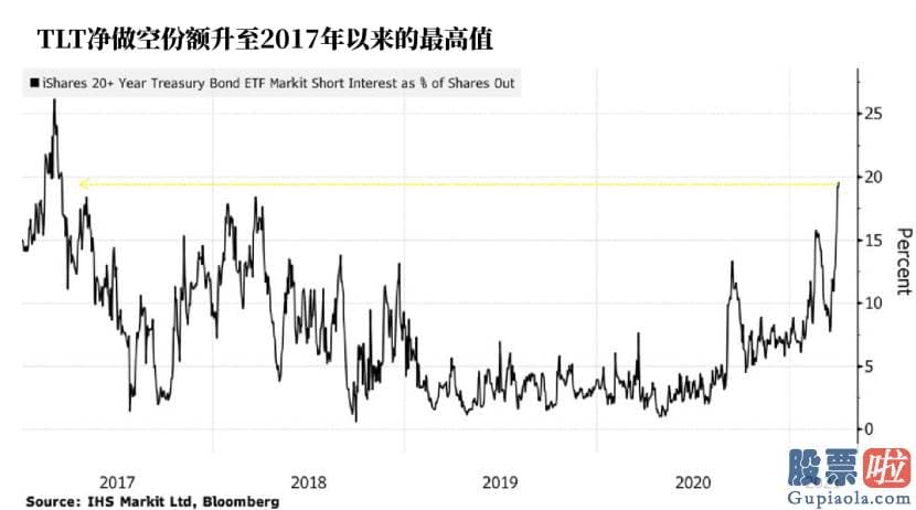 投资美股入金出金指南：理查德伯恩斯坦顾问公司Richard 