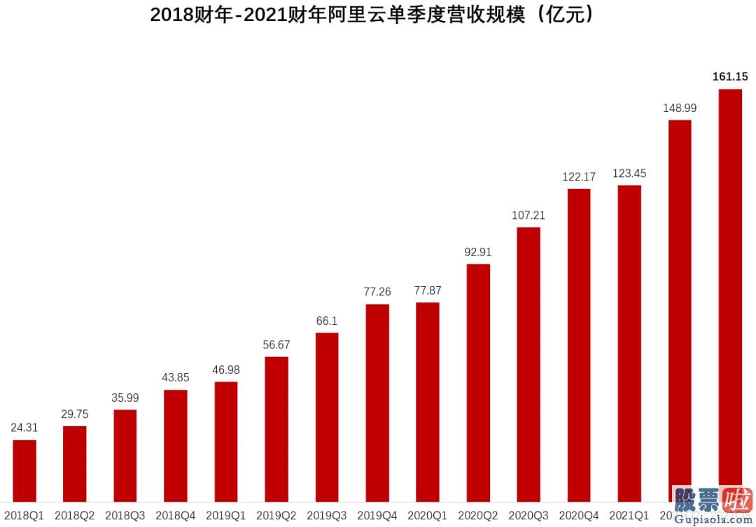 国内的基金能投资美股吗：一向慎重的查理芒格