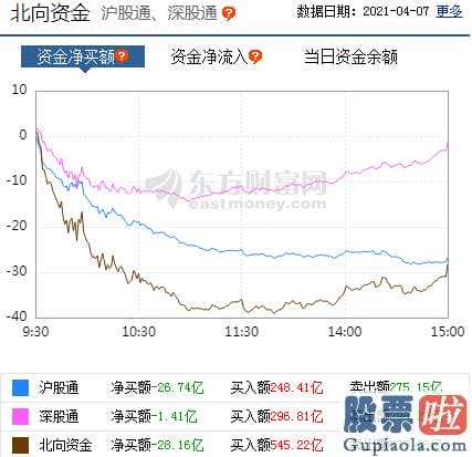 今日股票行情预测分析：p北向资金pp概念版块下滑榜前十pp概念版块上涨幅度榜前十pp主力净流出前十pp股票监控pp主力净流入前十p