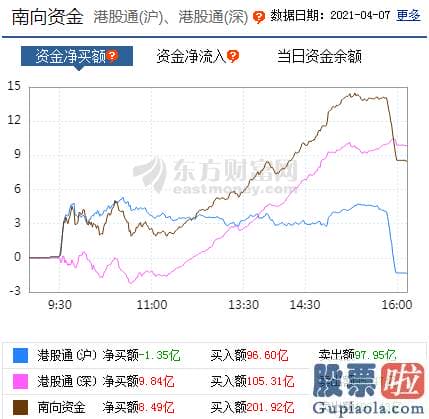 今日股票行情预测分析：p北向资金pp概念版块下滑榜前十pp概念版块上涨幅度榜前十pp主力净流出前十pp股票监控pp主力净流入前十p