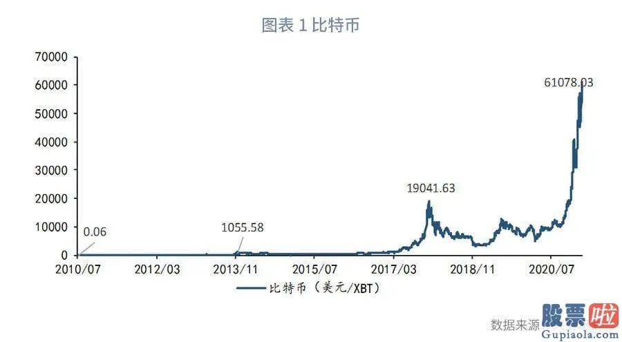 国内投资者怎么做空美股：比特币的波动性