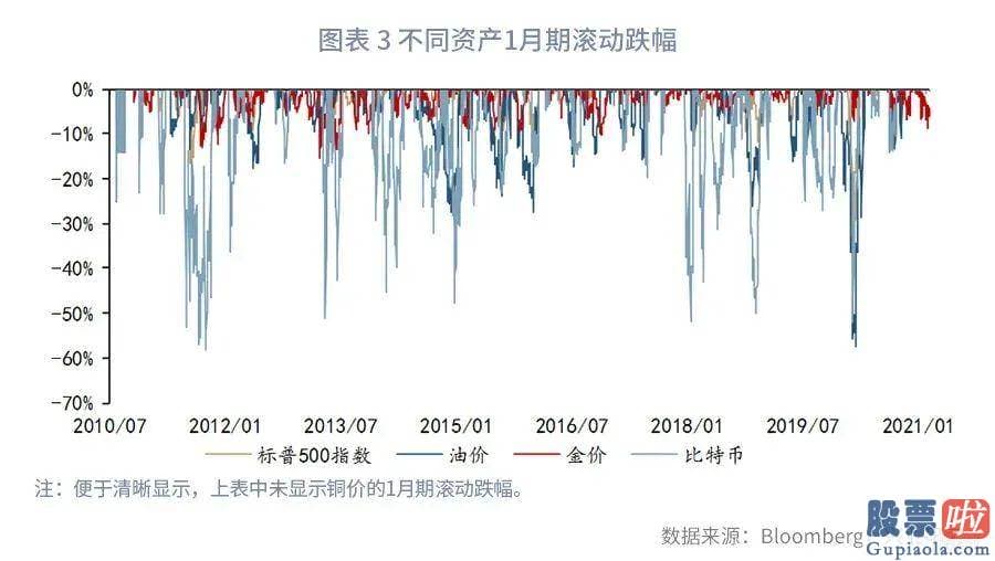 国内投资者怎么做空美股：比特币的波动性