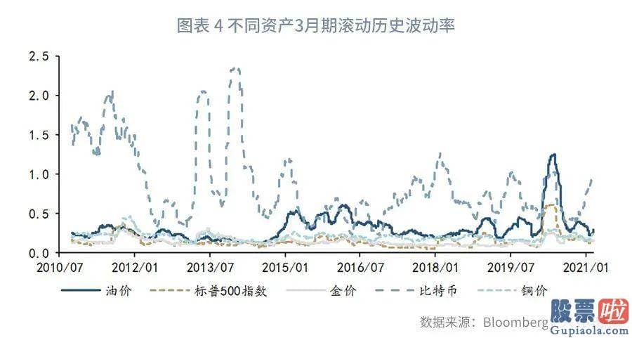 国内投资者怎么做空美股：比特币的波动性