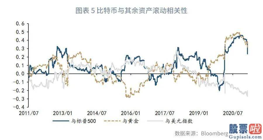 国内投资者怎么做空美股：比特币的波动性