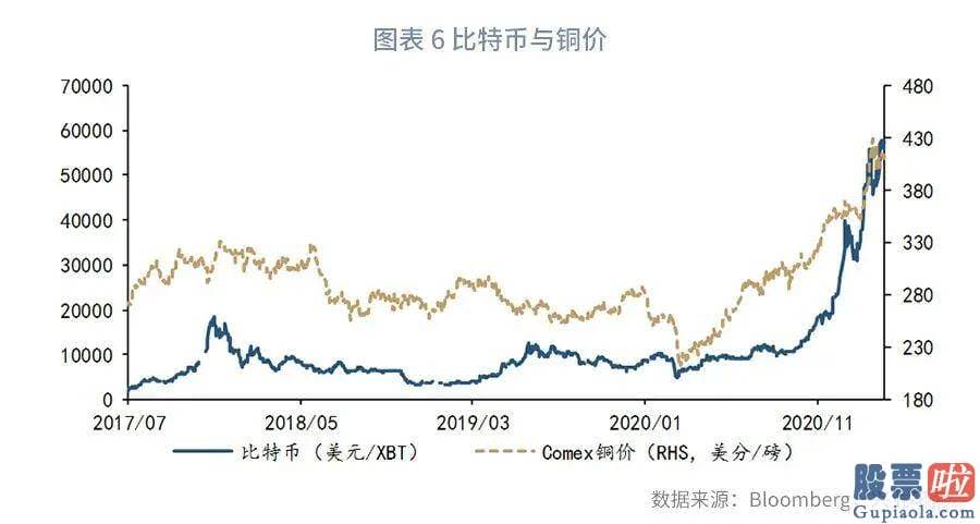 国内投资者怎么做空美股：比特币的波动性