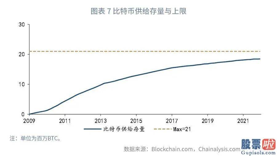 国内投资者怎么做空美股：比特币的波动性