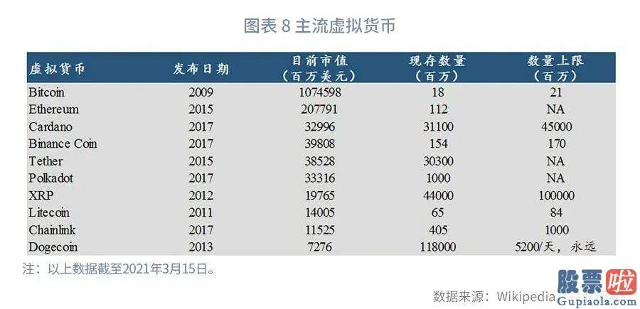 国内投资者怎么做空美股：比特币的波动性