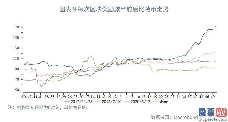 国内投资者怎么做空美股：比特币的波动性