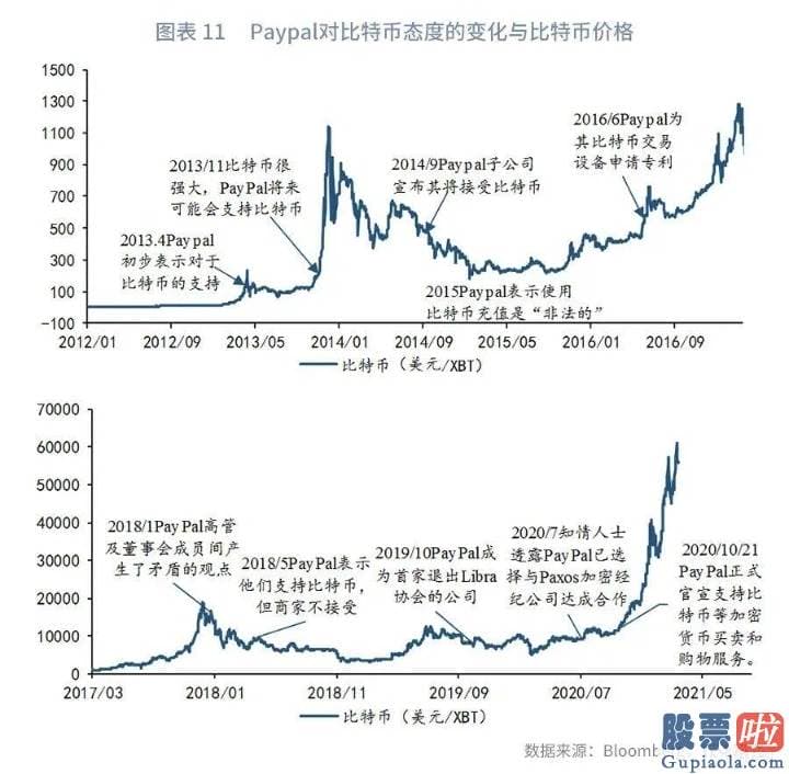 国内投资者怎么做空美股：比特币的波动性