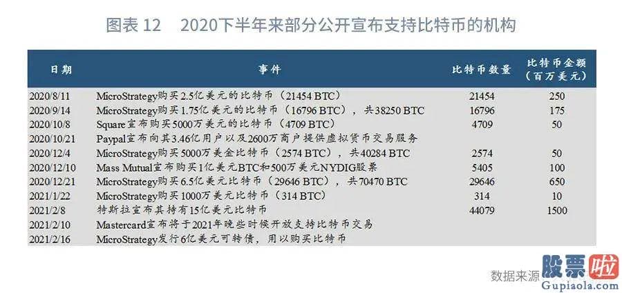 国内投资者怎么做空美股：比特币的波动性