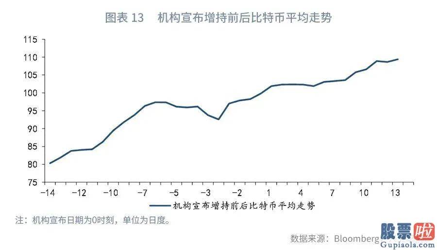 国内投资者怎么做空美股：比特币的波动性