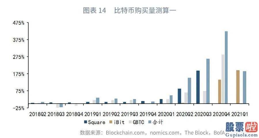 国内投资者怎么做空美股：比特币的波动性