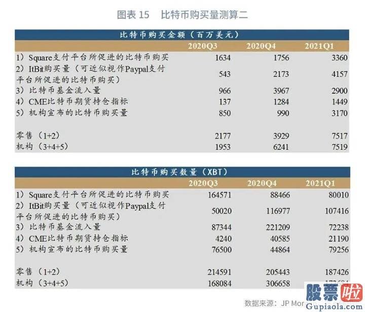 国内投资者怎么做空美股：比特币的波动性