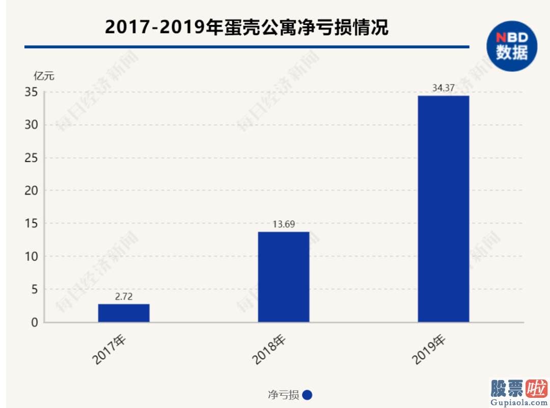 投资于美股的基金_蛋壳以股票代码DNK