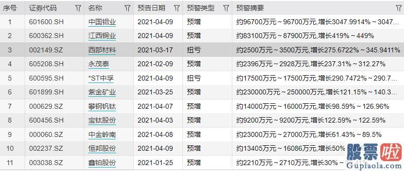 国内投资公司可以买美股 扣除非常常性损益事项后