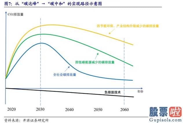 国内投资公司可以买美股 扣除非常常性损益事项后