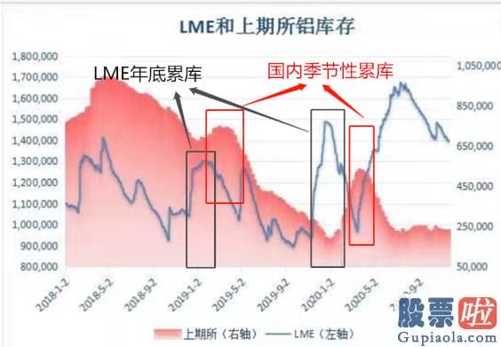 国内投资公司可以买美股 扣除非常常性损益事项后