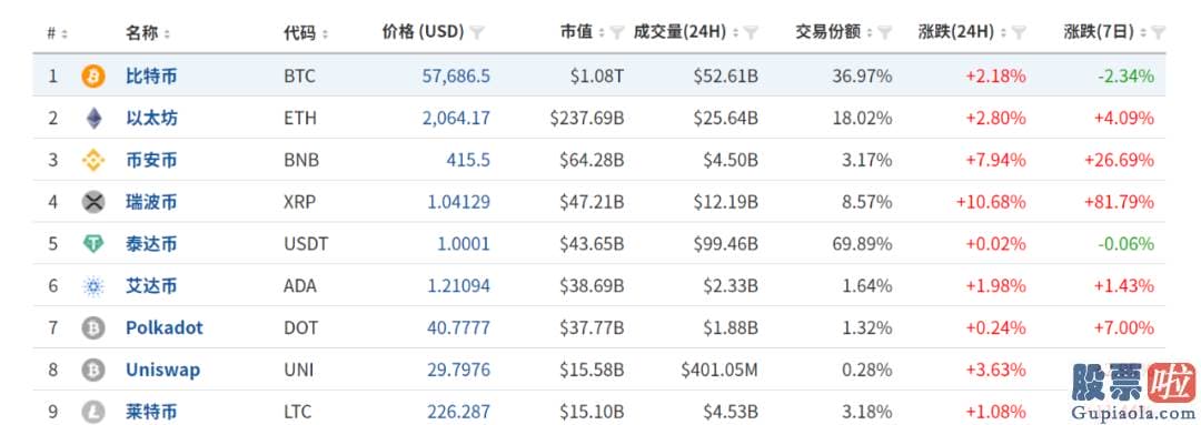 雪球投资美股合法嘛_中概ETF 