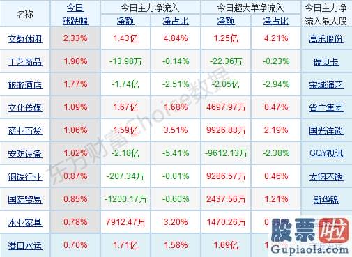 周三股市行情大盘分析预测 轻指数重股票行情连续