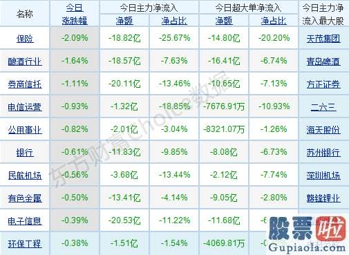 周三股市行情大盘分析预测 轻指数重股票行情连续