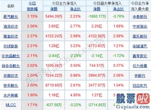 周三股市行情大盘分析预测 轻指数重股票行情连续