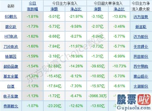 周三股市行情大盘分析预测 轻指数重股票行情连续