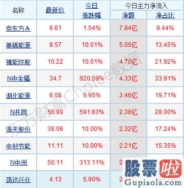 周三股市行情大盘分析预测 轻指数重股票行情连续