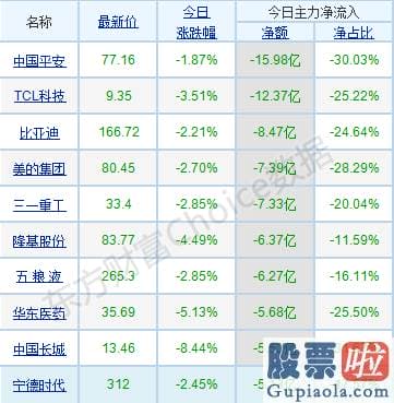 周三股市行情大盘分析预测 轻指数重股票行情连续