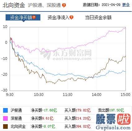 周三股市行情大盘分析预测 轻指数重股票行情连续