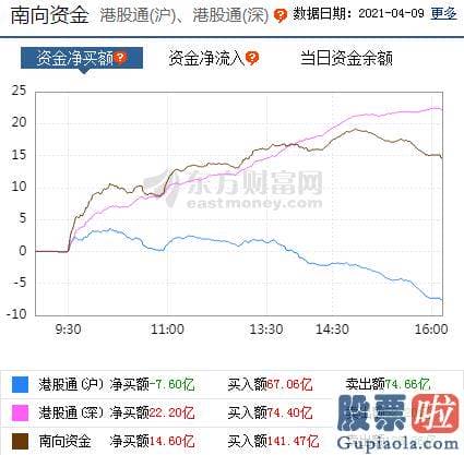 周三股市行情大盘分析预测 轻指数重股票行情连续