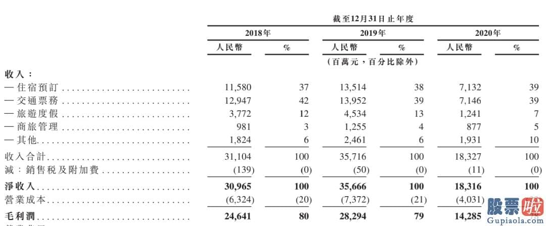 360美股投资孟凯_lt333港元