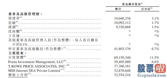 360美股投资孟凯_lt333港元