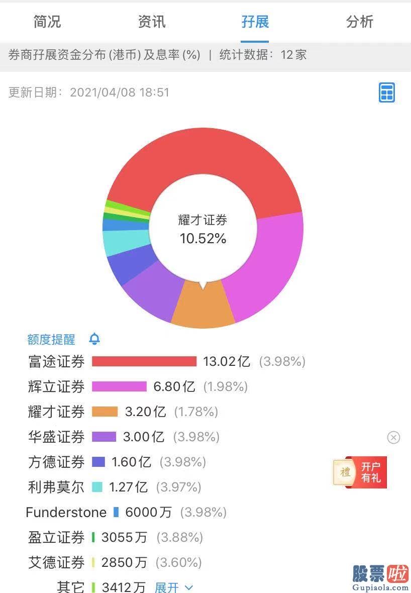 360美股投资孟凯_lt333港元