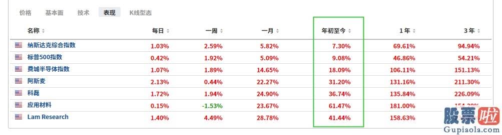 投资美团的A股-Research的数据称