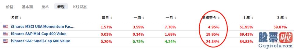 美股投资的限制 值得关心的是