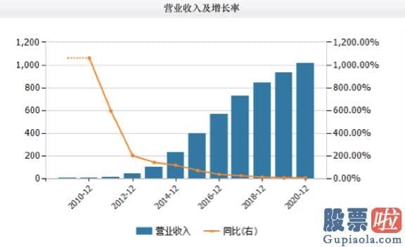 富途牛牛美股行情实时：为打消消费者疑虑