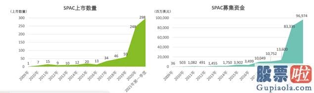 美股行情走势月_2019年