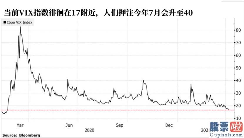 美股投资增长率-随着标普500513500指数不断上涨