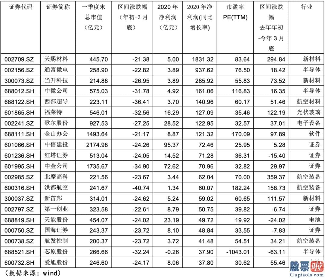 未来中国股市预测分析 八字 这些业绩大增的股票是否已经跌到位了呢