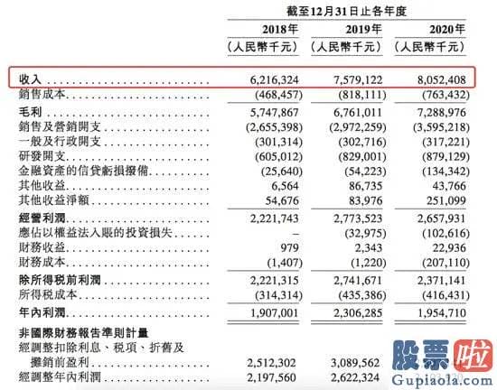 高瓴美股投资 姚劲波还晒出的疑似贝壳找房与渠道商签署的合同