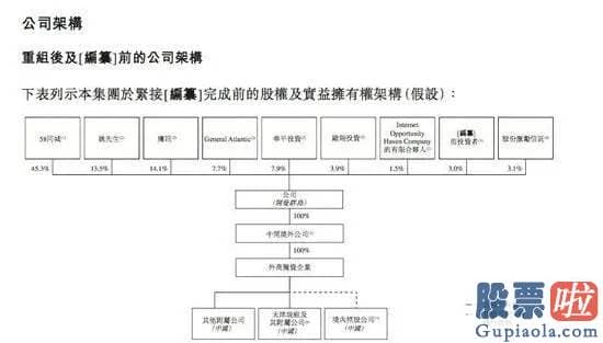 高瓴美股投资 姚劲波还晒出的疑似贝壳找房与渠道商签署的合同