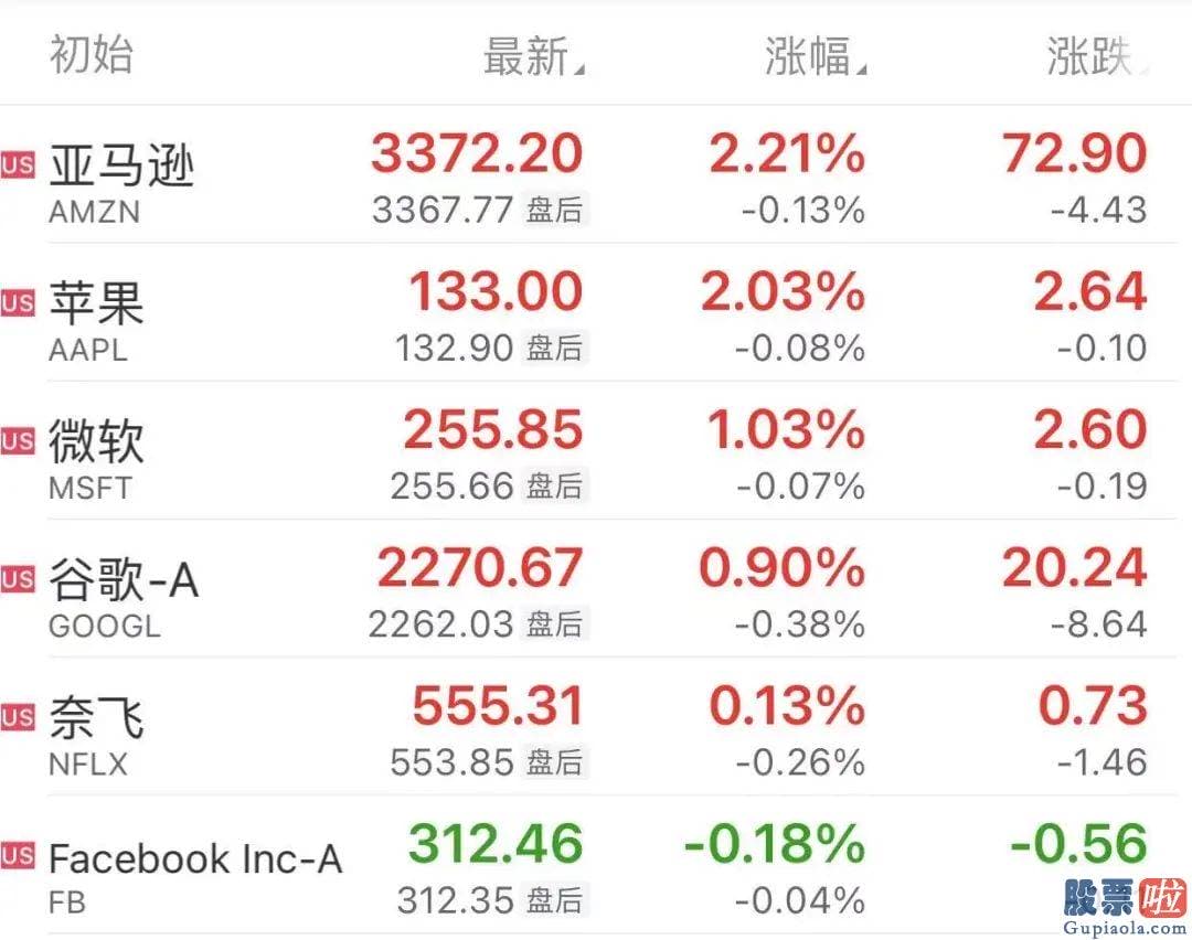 使用qd投资美股的问题：教育增长40.8%